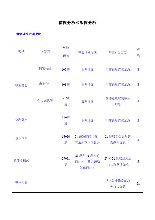 spss数据分析教程之spss信度分析和效度分析