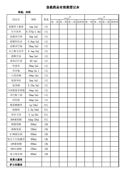 急救药品有效期登记表