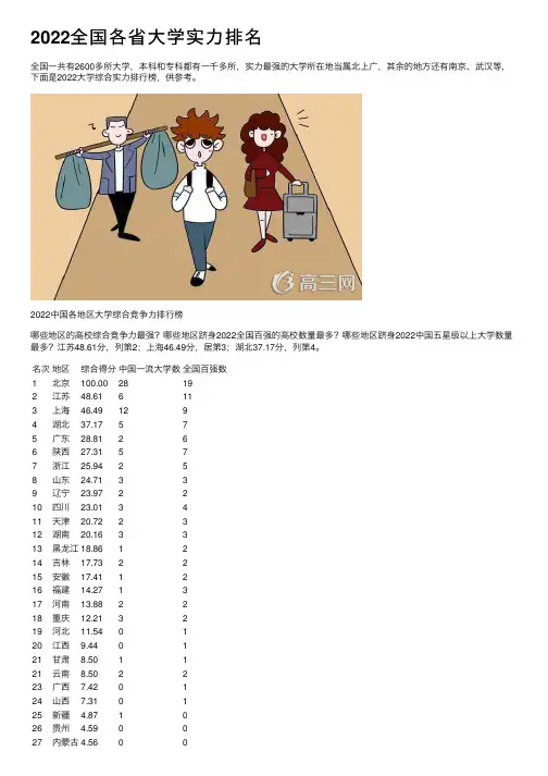 2022全国各省大学实力排名
