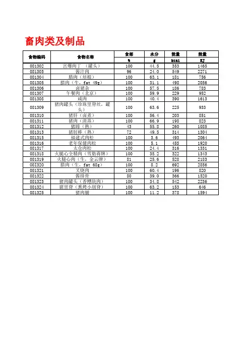 中国食物成分表-畜肉类及制品第二册P56-57