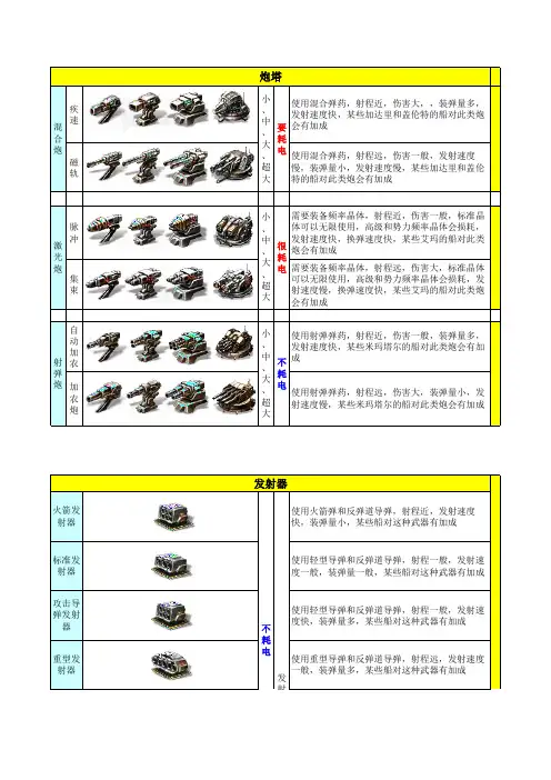 EVE舰船装备速查表