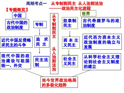 高频考点一 从专制到民主 从人治到法治