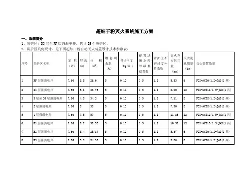 超细干粉灭火装置施工方案