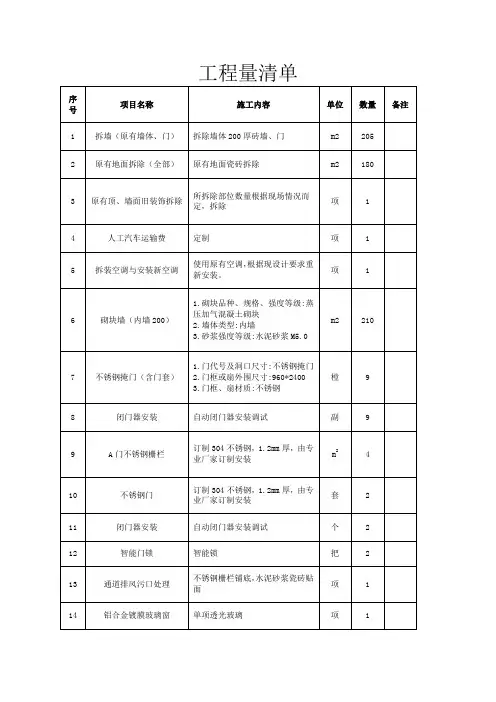 工程量清单