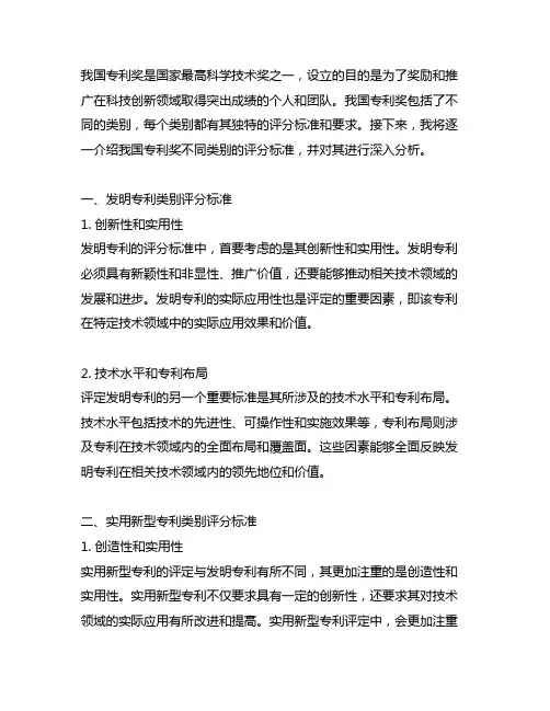 中国专利奖不同类别的评分标准