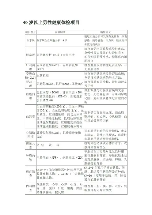40岁以上男性健康体检项目