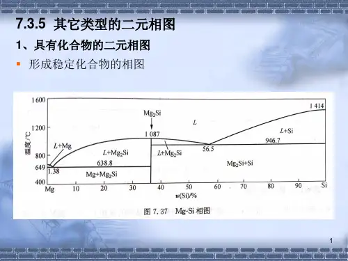 第7-2章二元系相图