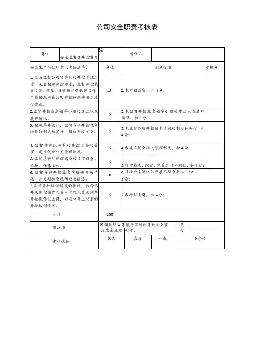 安全监督站井控督察岗安全职责考核表