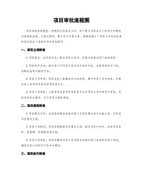 项目审批流程图