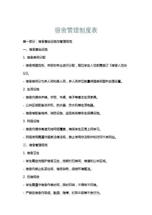 宿舍管理制度表