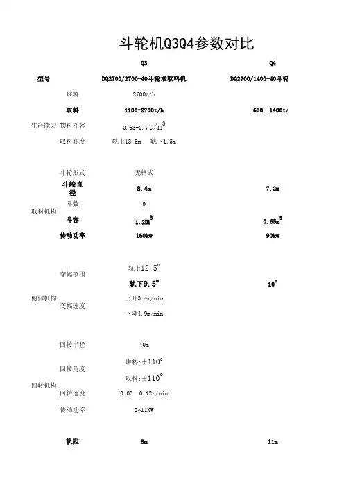 斗轮机Q3.Q4参数对比