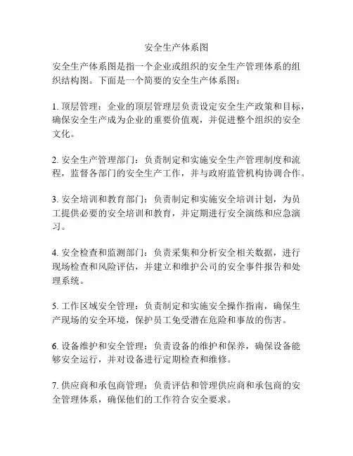 安全生产体系图