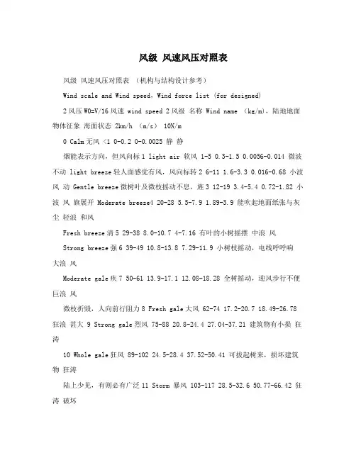 风级风速风压对照表