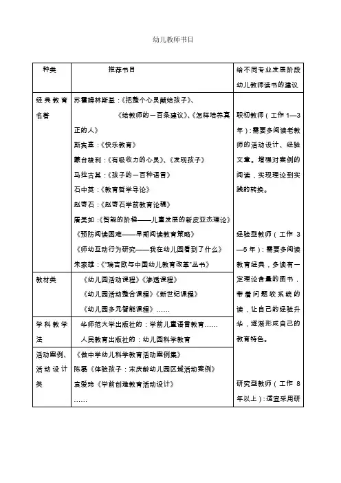 给幼儿教师推荐的阅读书目