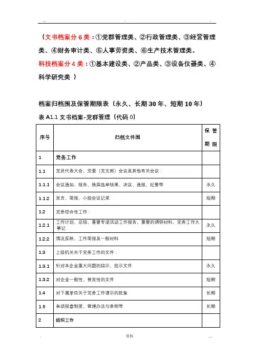 档案归档范围及保管期限表