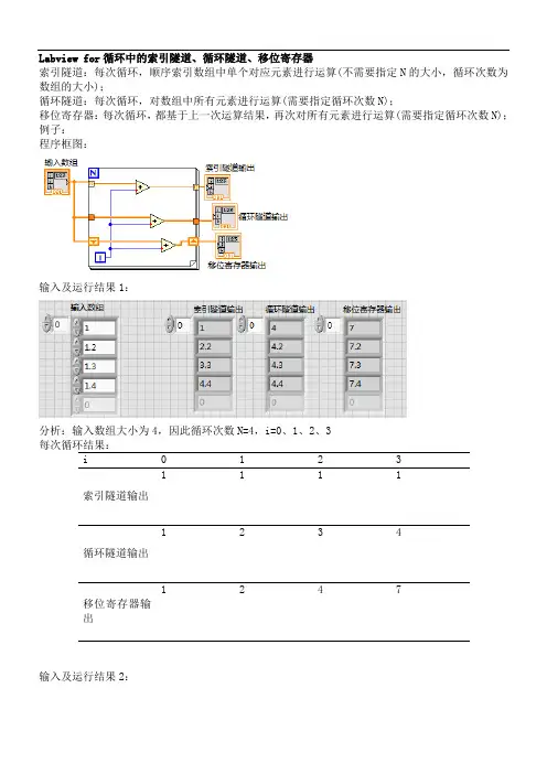 labview_for循环中的索引隧道、循环隧道、移位寄存器