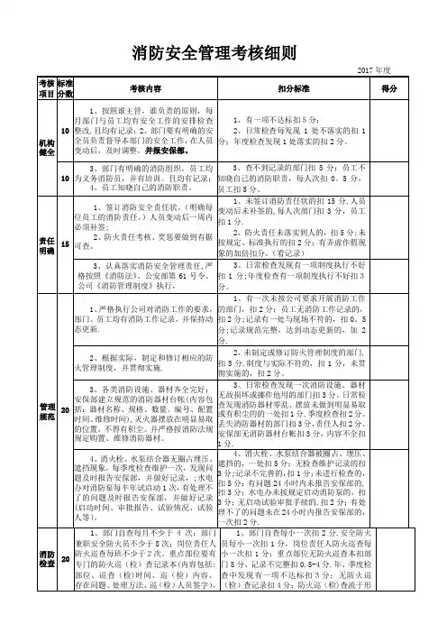 消防安全管理考核细则