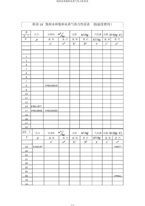 饱和水和饱和水蒸气热力性质表