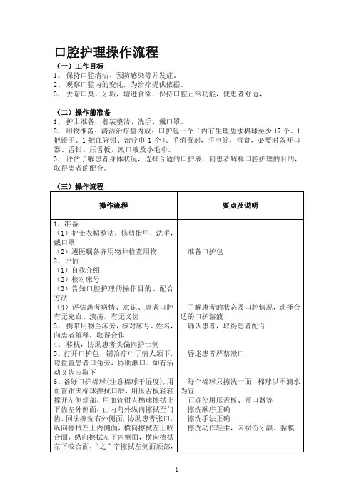 口腔护理操作流程及评分标准39022