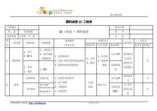 塑料成型QC工程图
