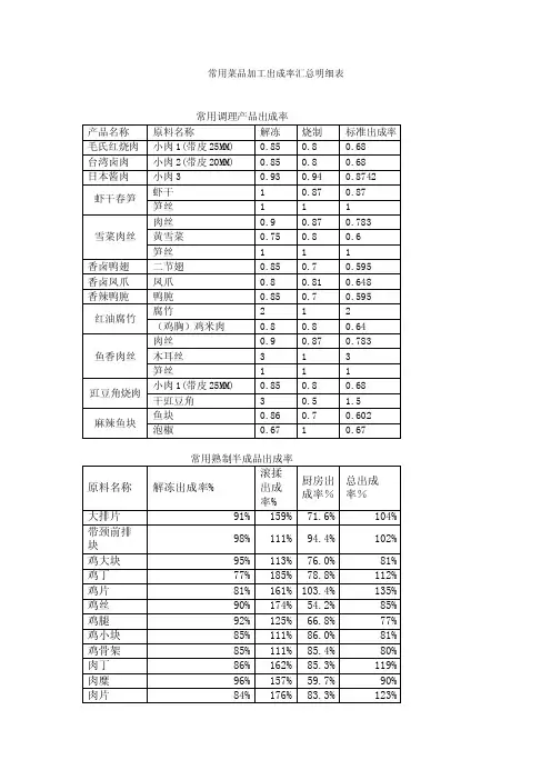 常用菜品加工出成率汇总明细表