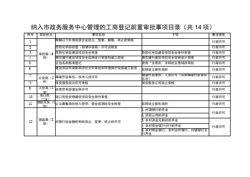 纳入市政务服务中心管理的工商登记前置审批事项目录共14项