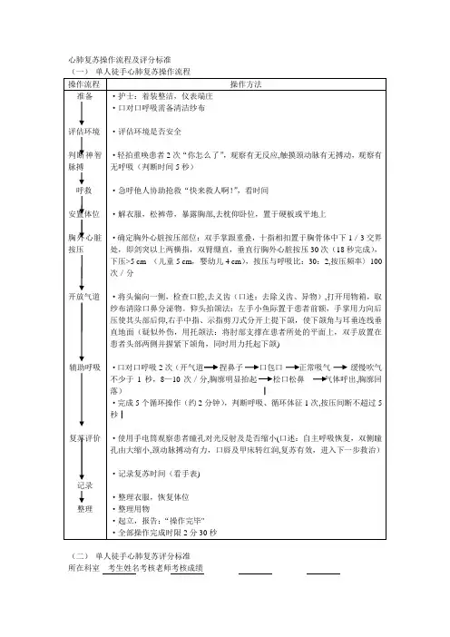 心肺复苏操作流程及评分标准