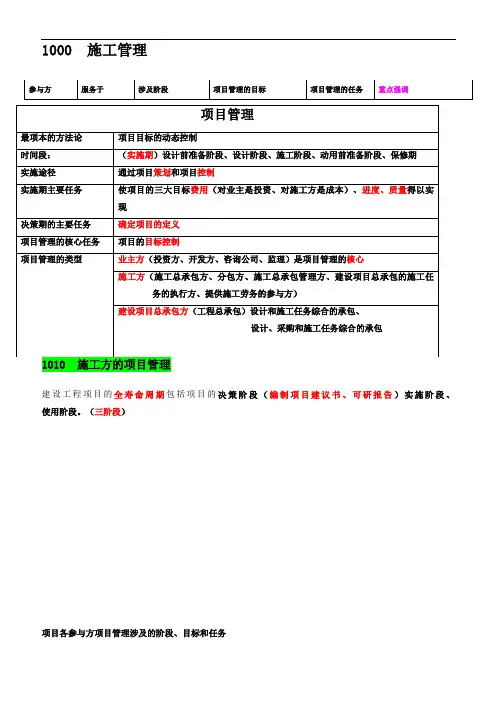 祥老师二建施工管理讲义与重点笔记