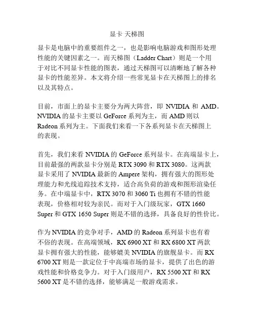 显卡 天梯图