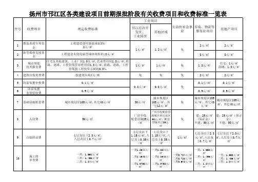 扬州市邗江区各类建设项目前期报批阶段有关收费项目和收费标准一览表