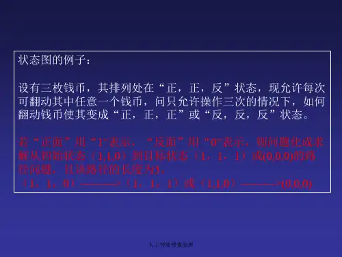 人工智能搜索原理