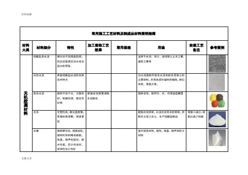 常用装饰材料属性对照表_(有图有真相)