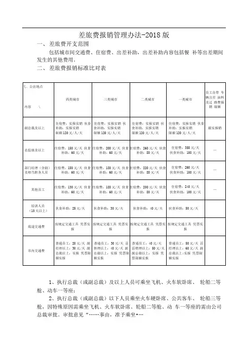 差旅费报销管理办法-2018版