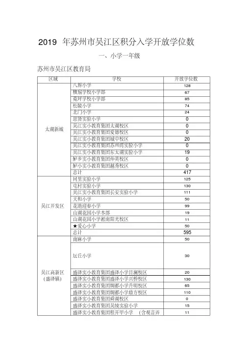 2019年苏州市吴江区积分入学开放学位数.doc