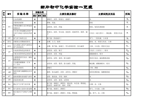 完整版人教版九年级化学实验一览表