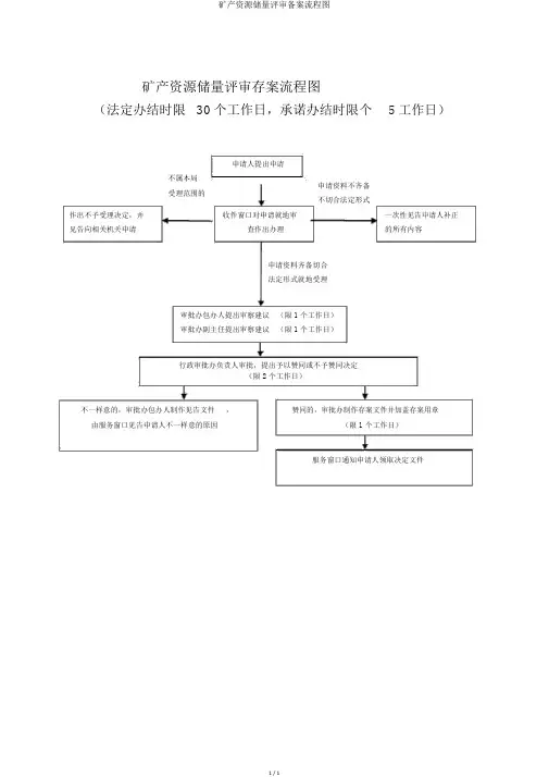 矿产资源储量评审备案流程图