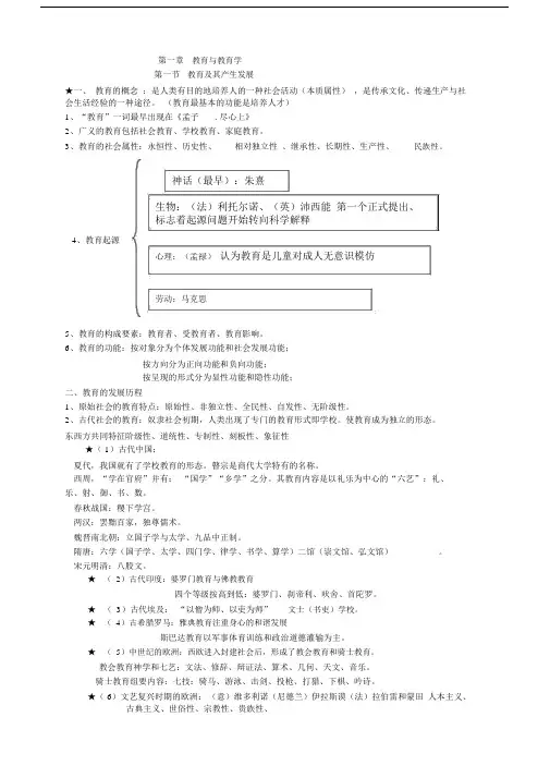 教师招聘笔试教育学各章知识点整理总结.doc
