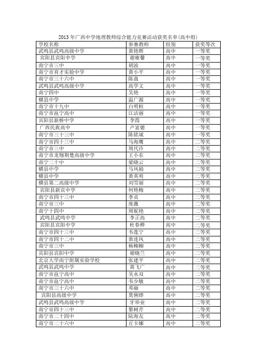 2013年广西中学地理教师综合能力竞赛结果(南宁市)