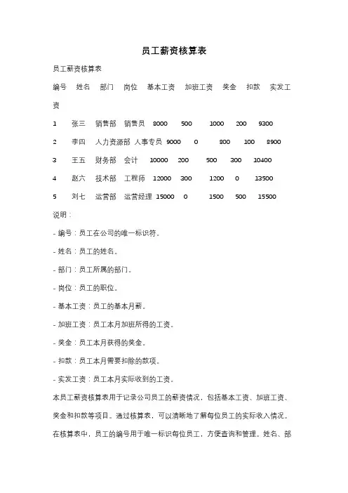 员工薪资核算表