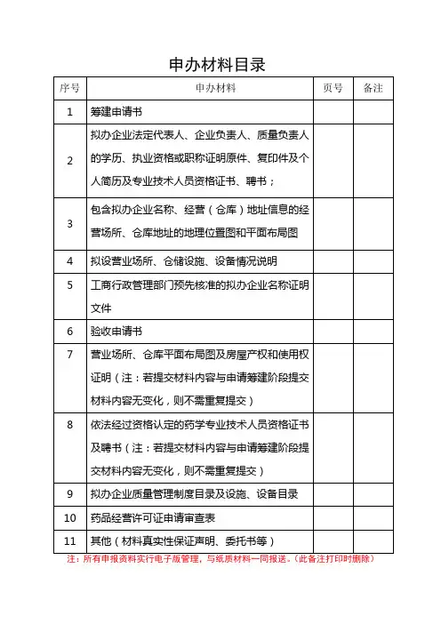 申办材料目录