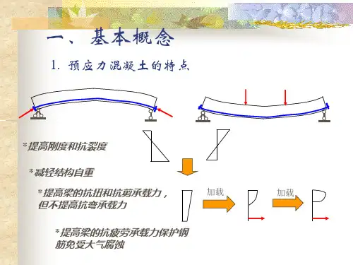 预应力混凝土结构的受力性能-混凝土结构基本原理
