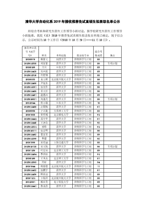 清华大学自动化系 2019 年接收推荐免试直硕生拟录取名单公示