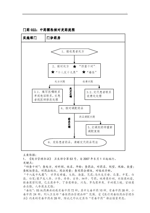 发药流程图完整