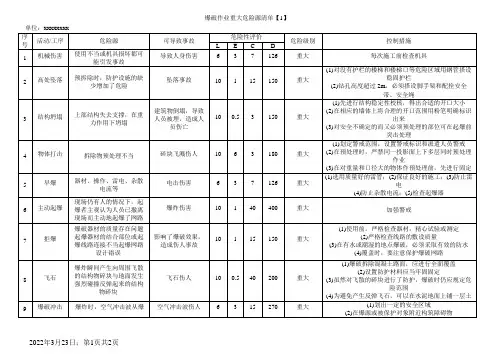 爆破作业重大危险源辨识清单