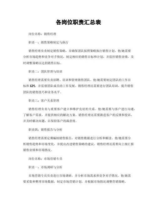 各岗位职责汇总表