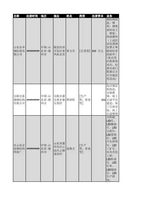 2018年山东省钢结构行业企业名录4109家