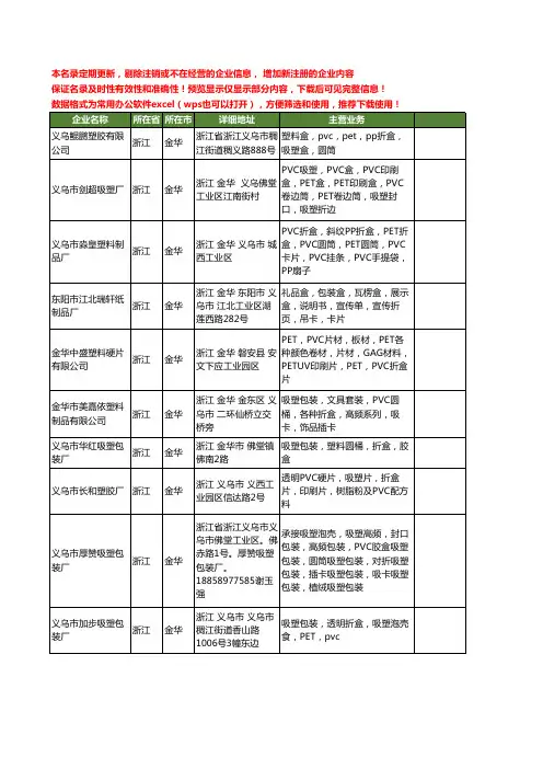 新版浙江省金华折盒工商企业公司商家名录名单联系方式大全80家