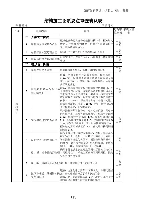 结构设计施工图纸要点审核确认表
