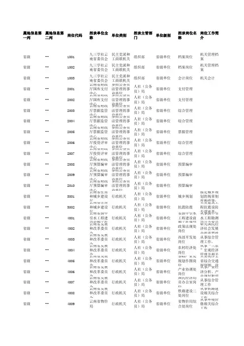 云南省2015年度公务员招考简章报名人数变化表