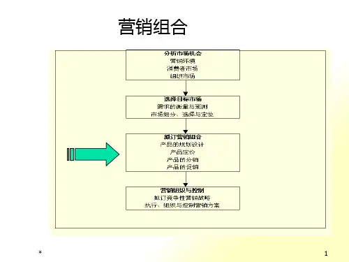 营销组合之4P策略培训讲义